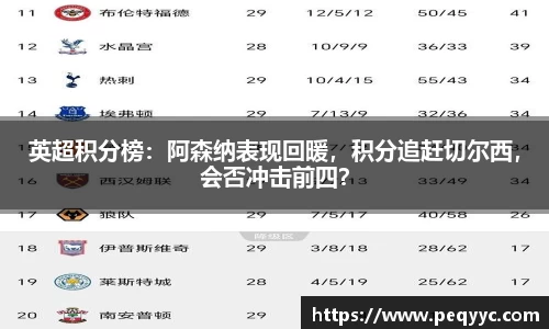 英超积分榜：阿森纳表现回暖，积分追赶切尔西，会否冲击前四？