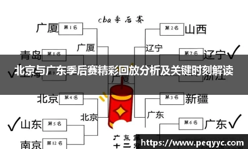 北京与广东季后赛精彩回放分析及关键时刻解读